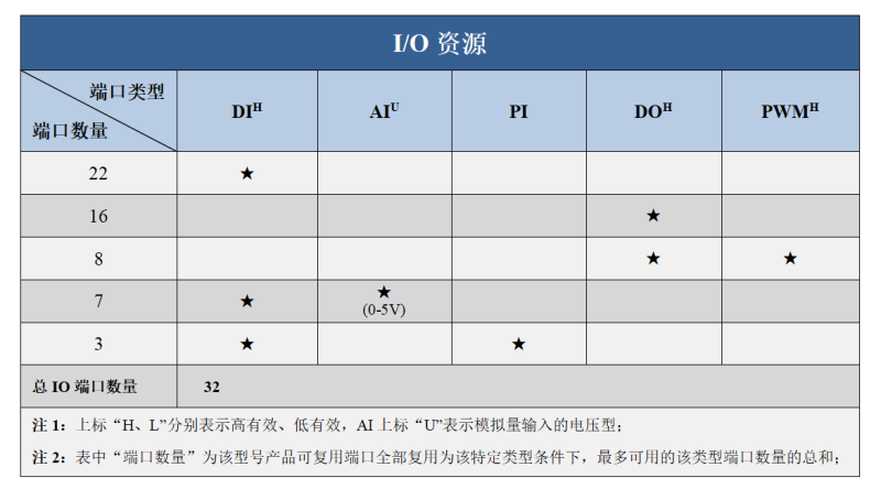 0824資源圖.png