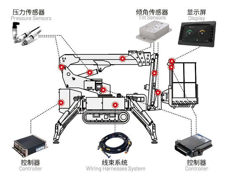 蜘蛛吊車電控系統.jpg