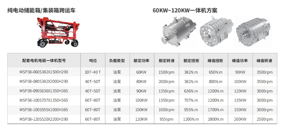 跨運車電機電驅(qū)選型