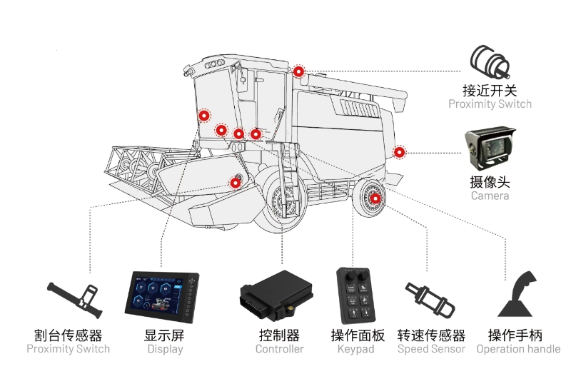 水稻收獲機(jī)電控系統(tǒng).jpg