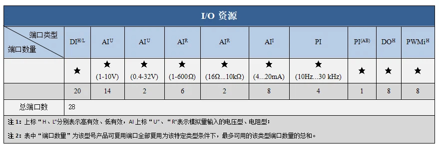 H3資源.jpg