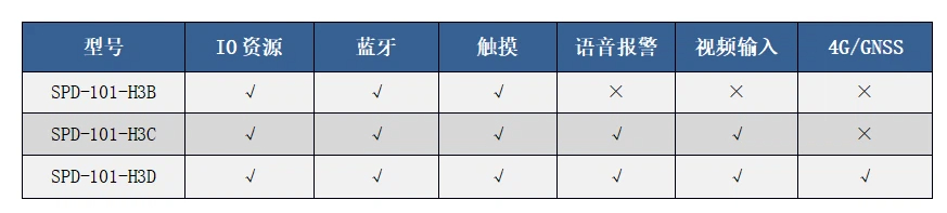 H3選型表.jpg
