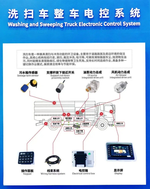 洗掃車電控.jpg